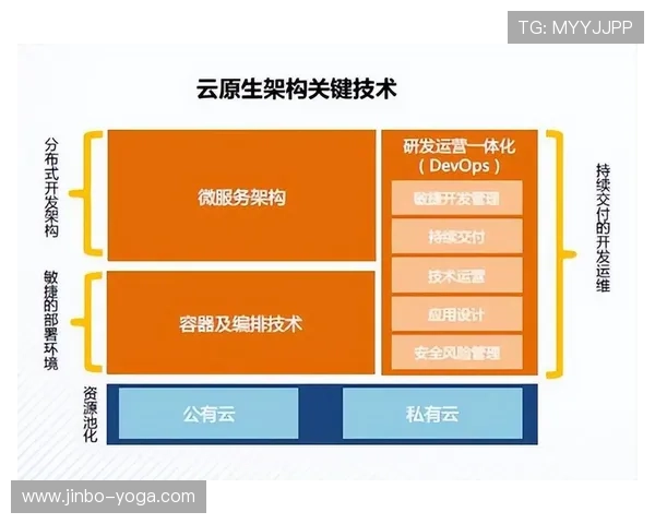 云开集团在云技术支持下实现游戏内容多元化与智能化发展的策略